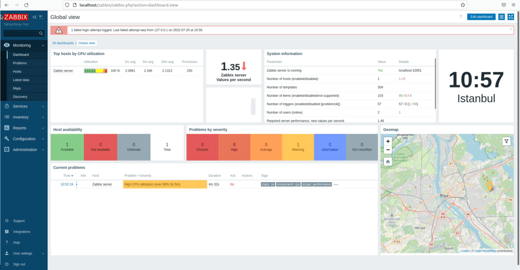 Zabbix-28