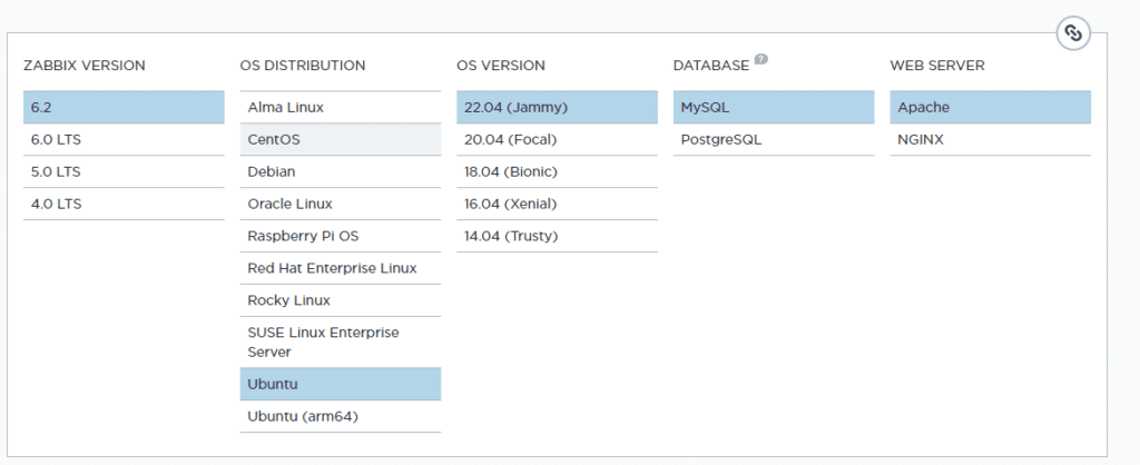 Zabbix