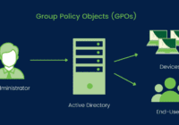 Group Policy