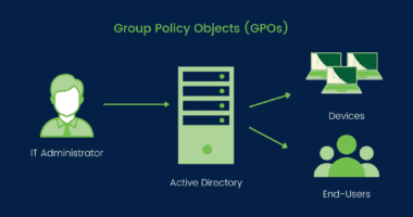 Group Policy
